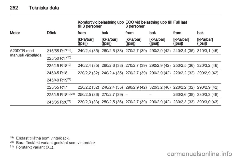 OPEL INSIGNIA 2011.5  Instruktionsbok 