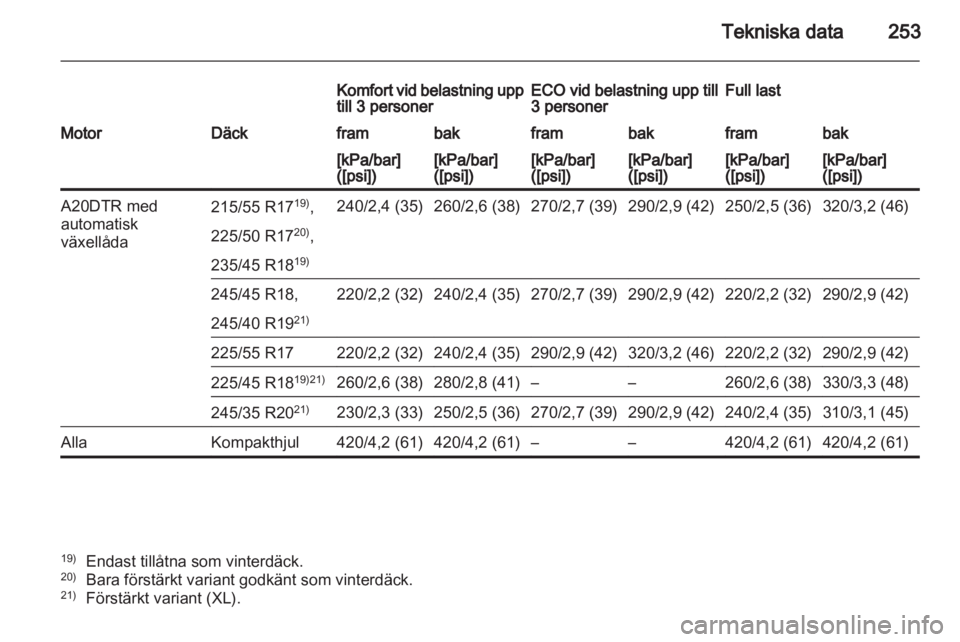 OPEL INSIGNIA 2011.5  Instruktionsbok 