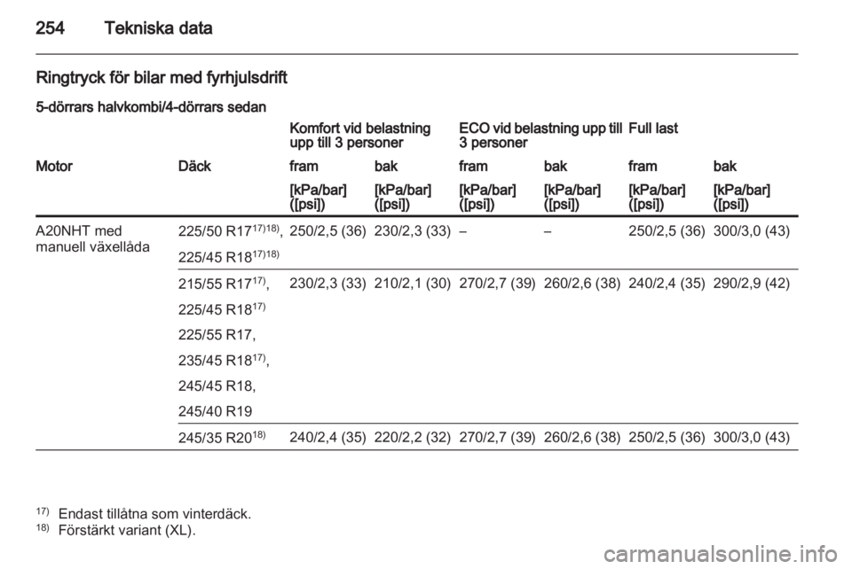 OPEL INSIGNIA 2011.5  Instruktionsbok 
