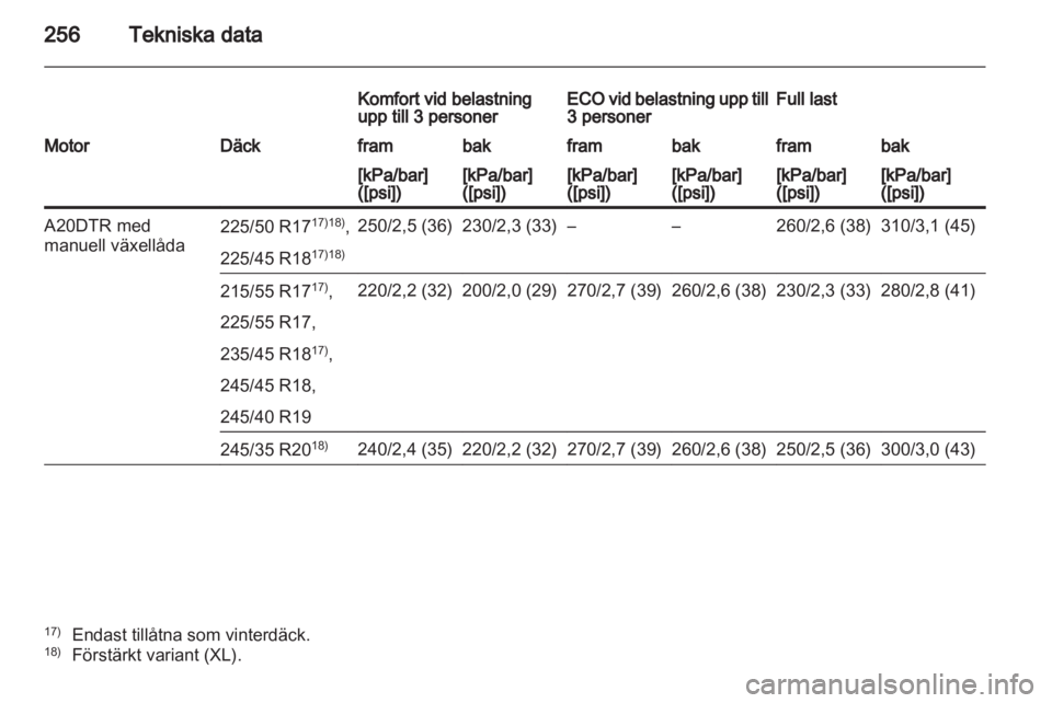 OPEL INSIGNIA 2011.5  Instruktionsbok 
