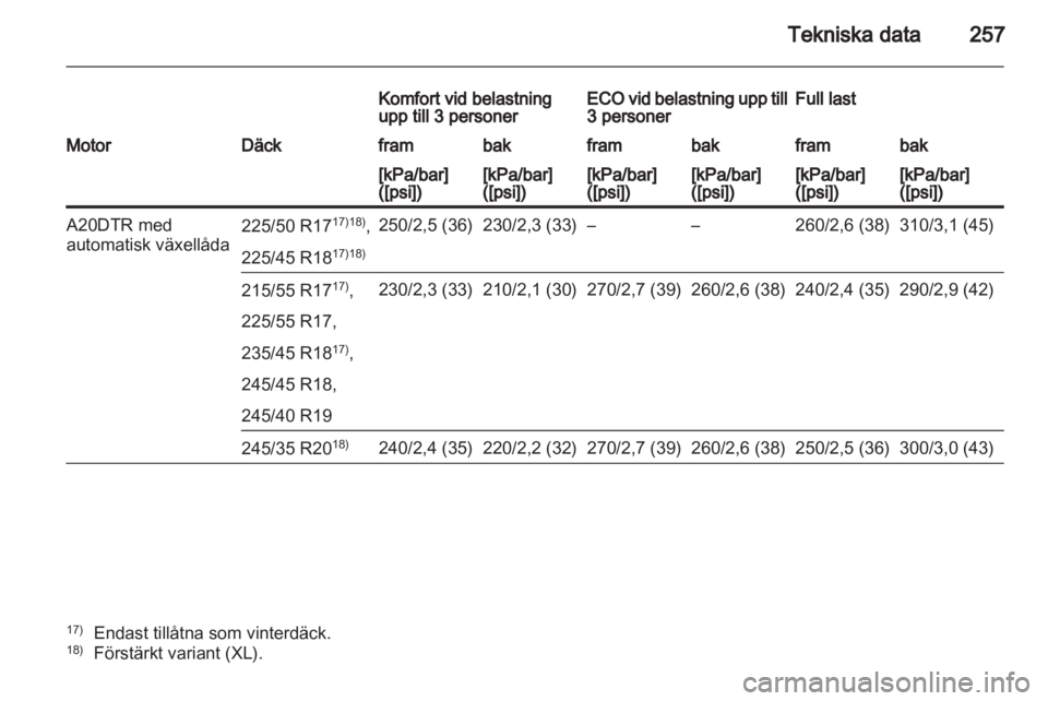 OPEL INSIGNIA 2011.5  Instruktionsbok 