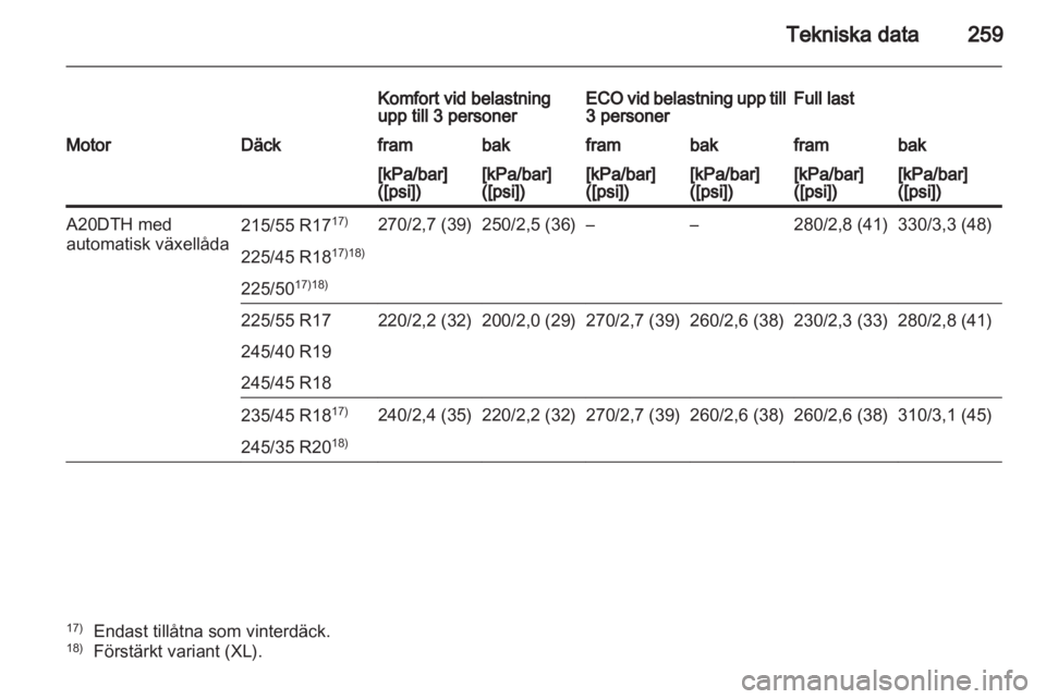 OPEL INSIGNIA 2011.5  Instruktionsbok 