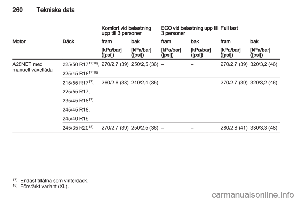 OPEL INSIGNIA 2011.5  Instruktionsbok 