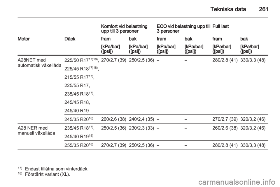 OPEL INSIGNIA 2011.5  Instruktionsbok 