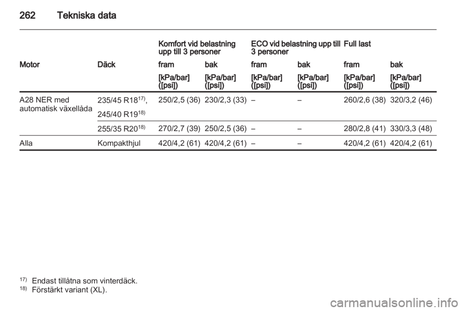 OPEL INSIGNIA 2011.5  Instruktionsbok 