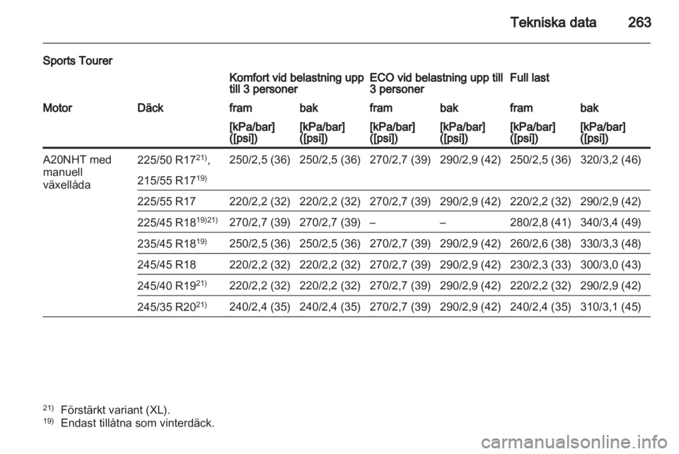 OPEL INSIGNIA 2011.5  Instruktionsbok 
