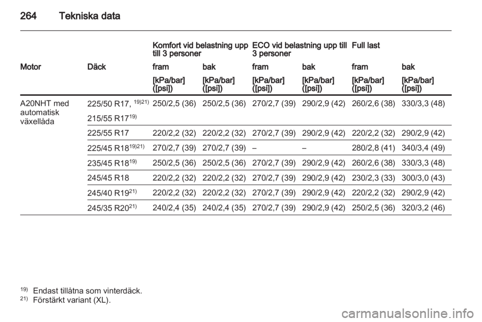 OPEL INSIGNIA 2011.5  Instruktionsbok 