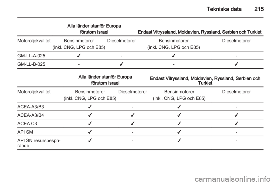 OPEL INSIGNIA 2012  Instruktionsbok 