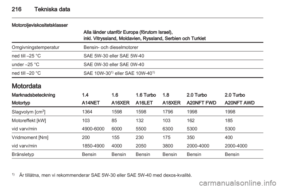 OPEL INSIGNIA 2012  Instruktionsbok 