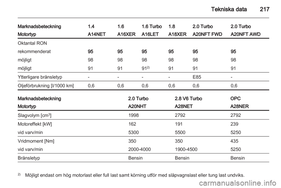 OPEL INSIGNIA 2012  Instruktionsbok 