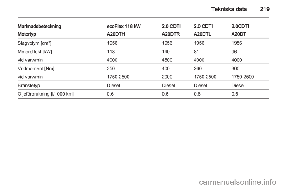 OPEL INSIGNIA 2012  Instruktionsbok 
