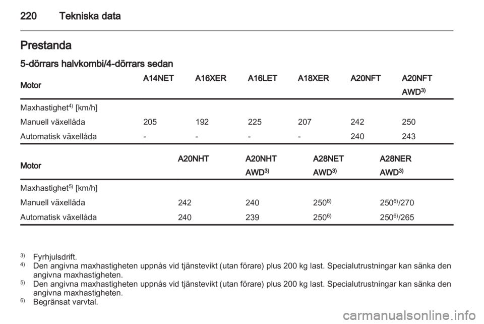 OPEL INSIGNIA 2012  Instruktionsbok 