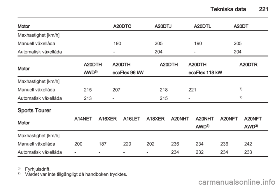 OPEL INSIGNIA 2012  Instruktionsbok 
