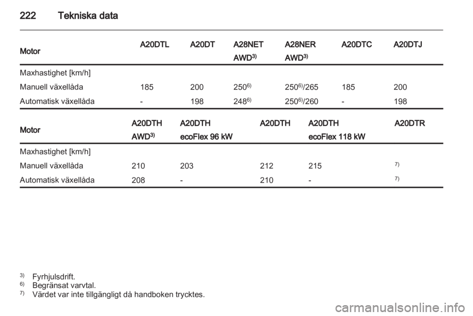 OPEL INSIGNIA 2012  Instruktionsbok 