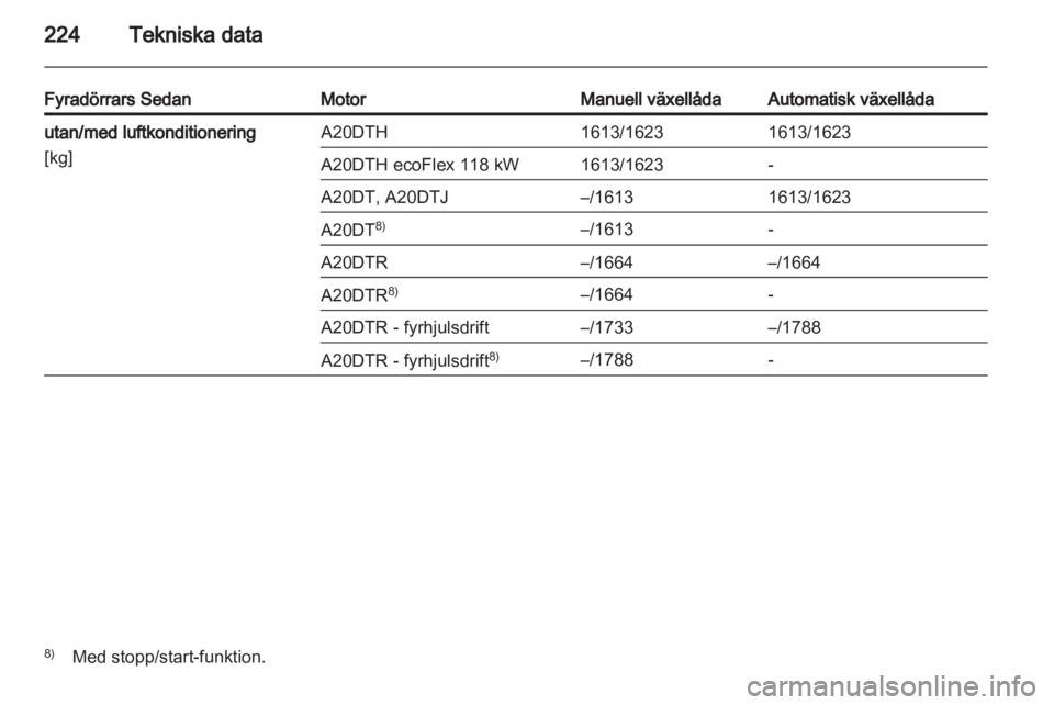 OPEL INSIGNIA 2012  Instruktionsbok 