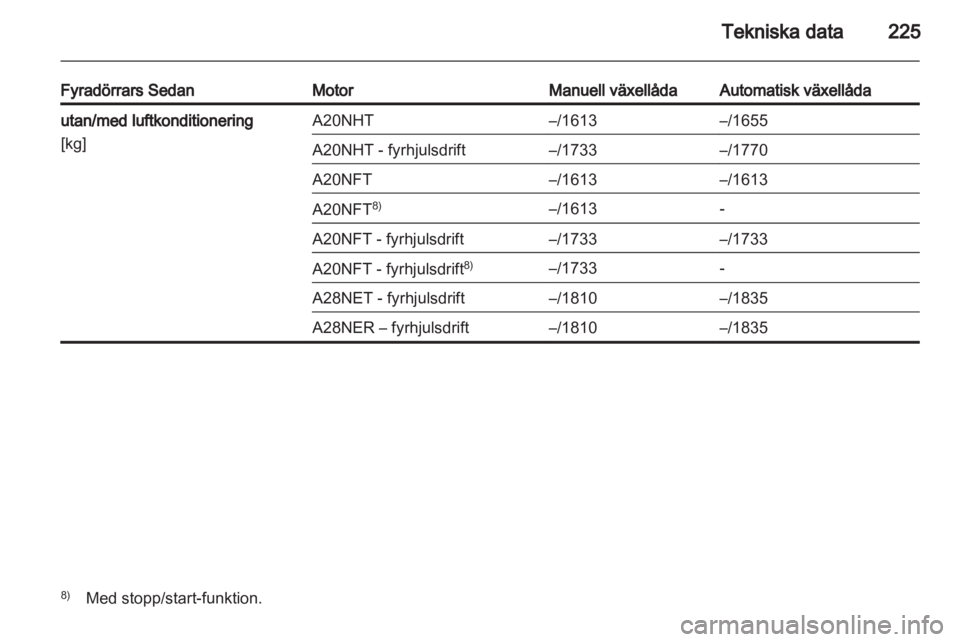 OPEL INSIGNIA 2012  Instruktionsbok 