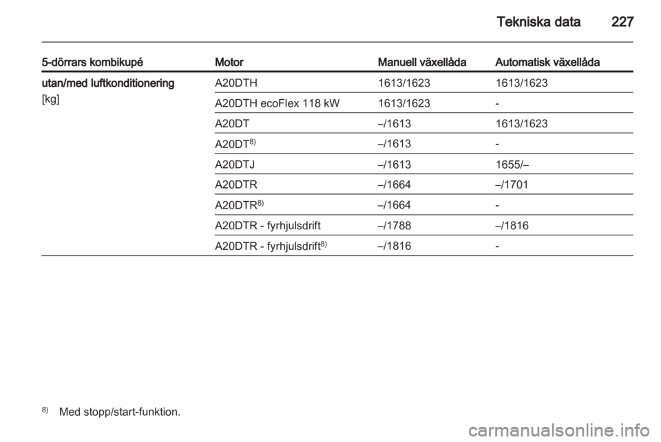OPEL INSIGNIA 2012  Instruktionsbok 