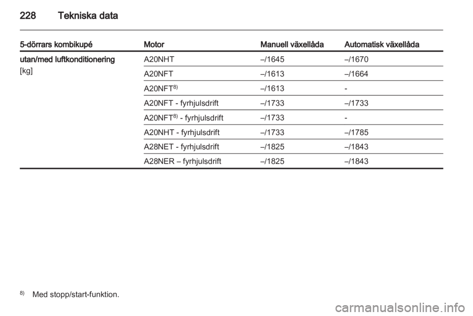 OPEL INSIGNIA 2012  Instruktionsbok 