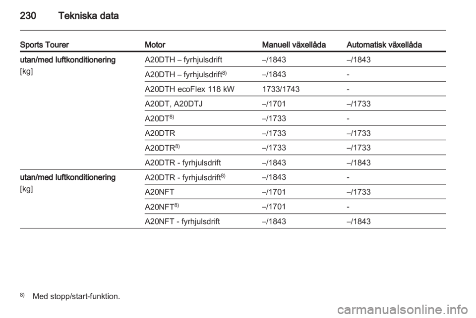 OPEL INSIGNIA 2012  Instruktionsbok 