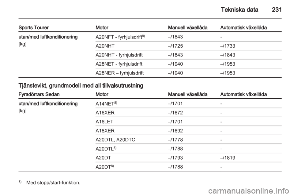 OPEL INSIGNIA 2012  Instruktionsbok 