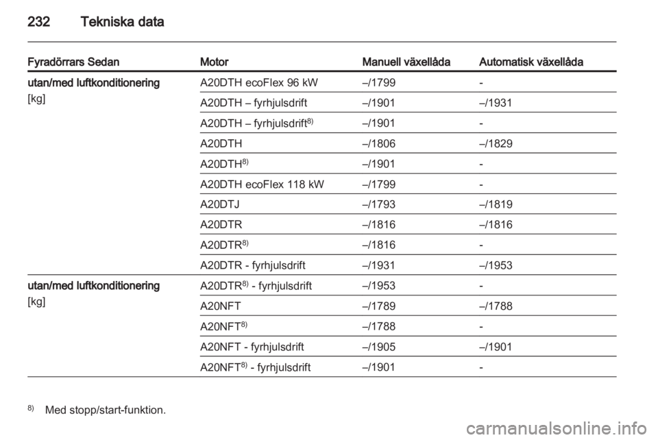 OPEL INSIGNIA 2012  Instruktionsbok 