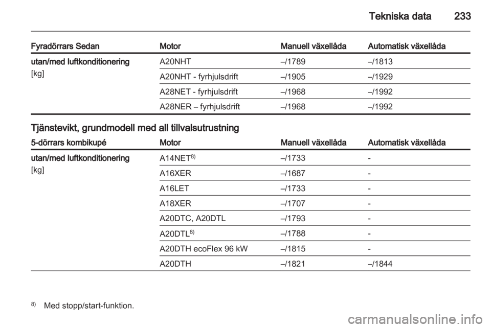 OPEL INSIGNIA 2012  Instruktionsbok 