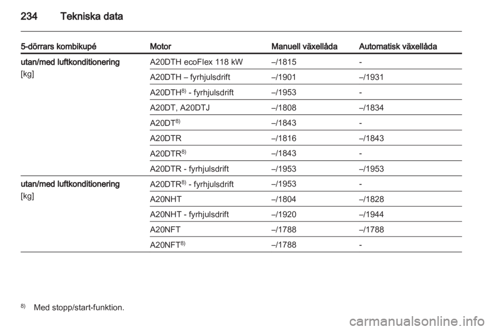 OPEL INSIGNIA 2012  Instruktionsbok 