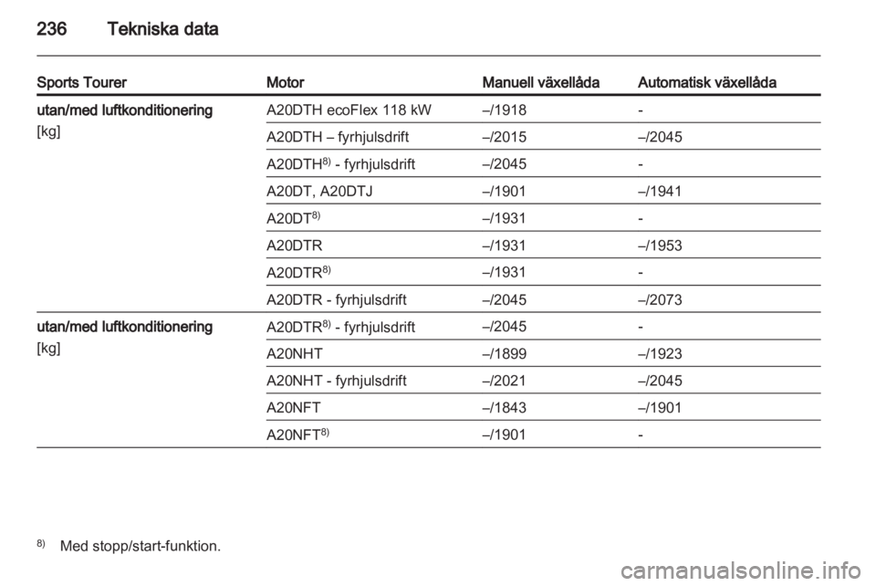 OPEL INSIGNIA 2012  Instruktionsbok 