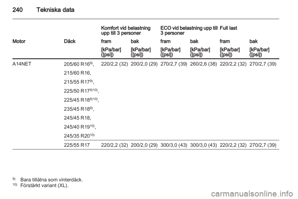 OPEL INSIGNIA 2012  Instruktionsbok 