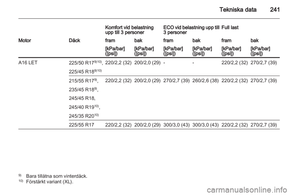OPEL INSIGNIA 2012  Instruktionsbok 