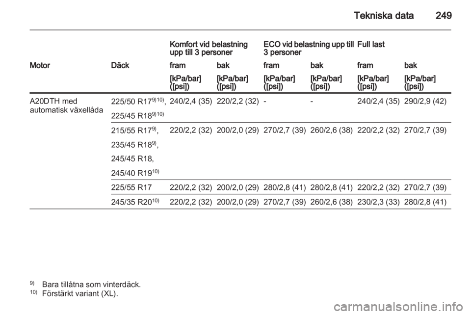 OPEL INSIGNIA 2012  Instruktionsbok 