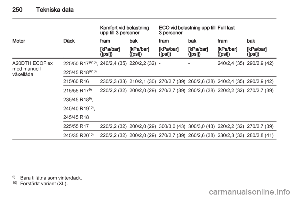 OPEL INSIGNIA 2012  Instruktionsbok 