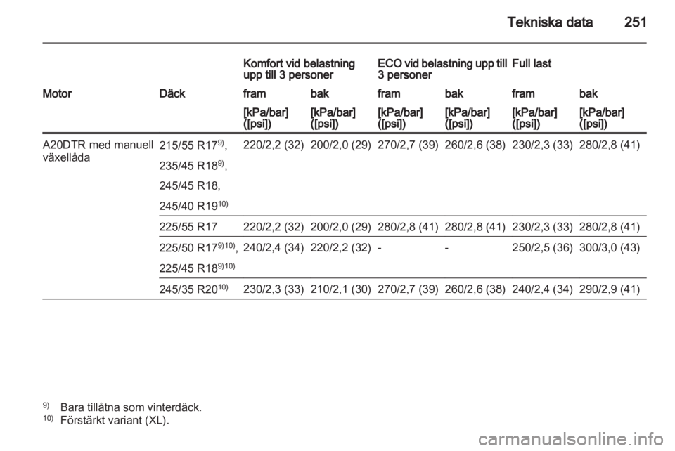 OPEL INSIGNIA 2012  Instruktionsbok 