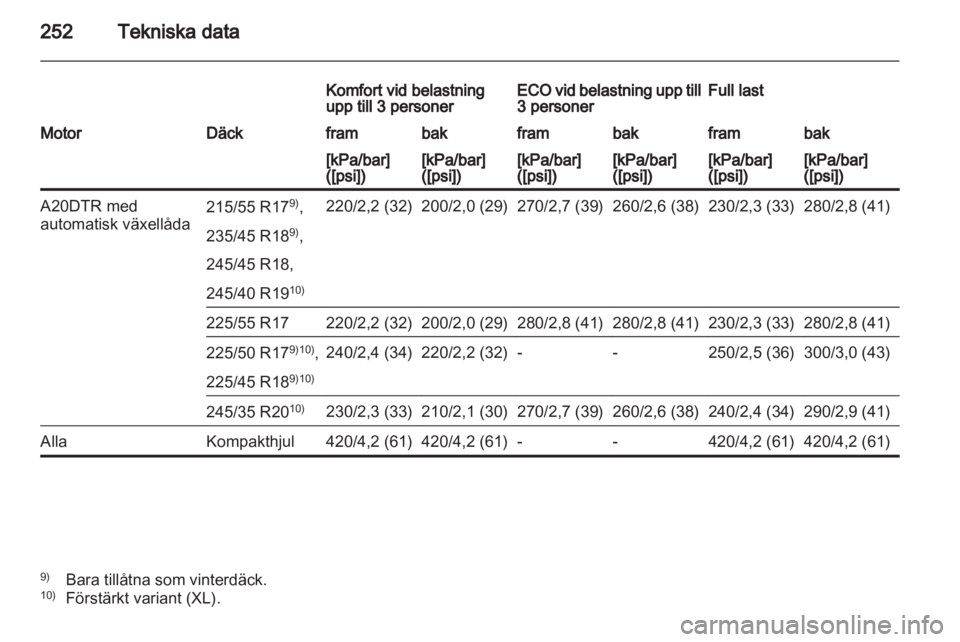 OPEL INSIGNIA 2012  Instruktionsbok 