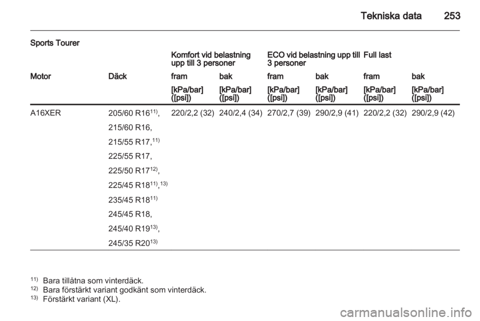 OPEL INSIGNIA 2012  Instruktionsbok 