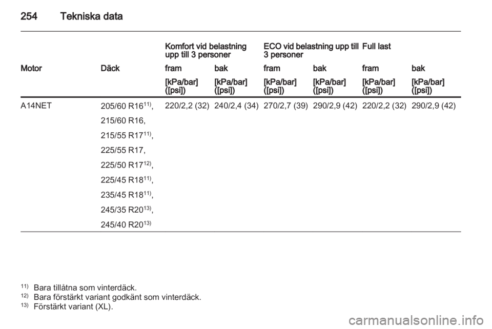 OPEL INSIGNIA 2012  Instruktionsbok 