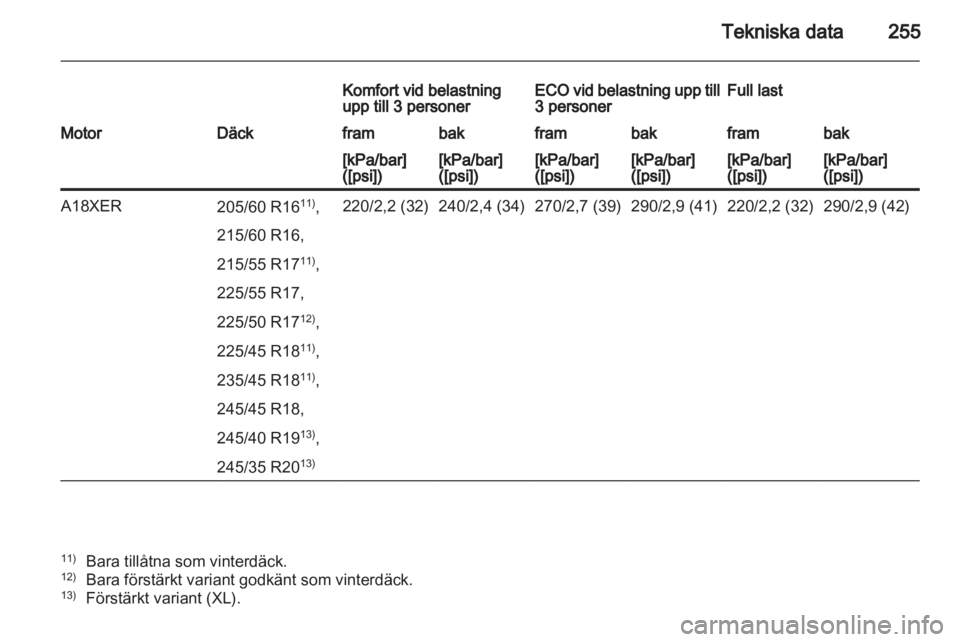 OPEL INSIGNIA 2012  Instruktionsbok 