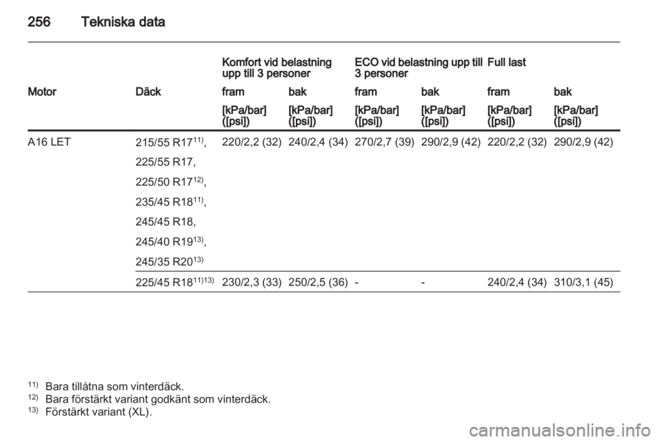 OPEL INSIGNIA 2012  Instruktionsbok 