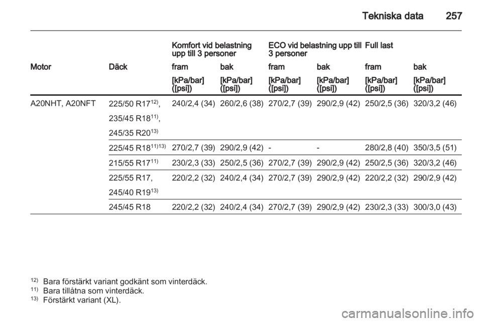 OPEL INSIGNIA 2012  Instruktionsbok 