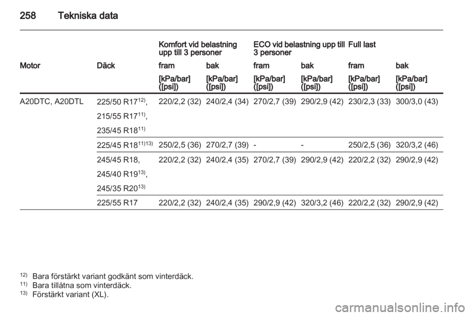 OPEL INSIGNIA 2012  Instruktionsbok 