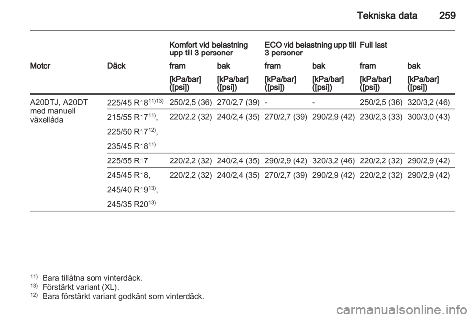 OPEL INSIGNIA 2012  Instruktionsbok 