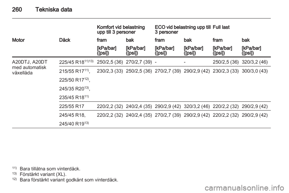 OPEL INSIGNIA 2012  Instruktionsbok 
