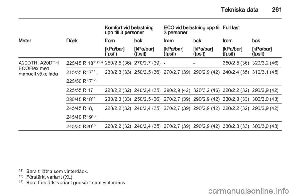 OPEL INSIGNIA 2012  Instruktionsbok 