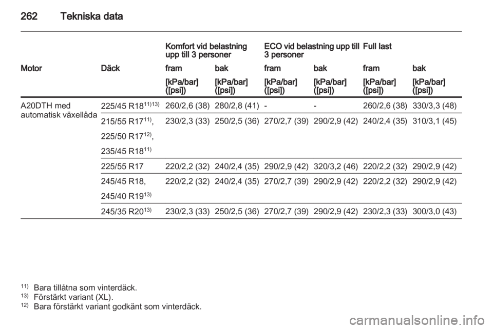 OPEL INSIGNIA 2012  Instruktionsbok 