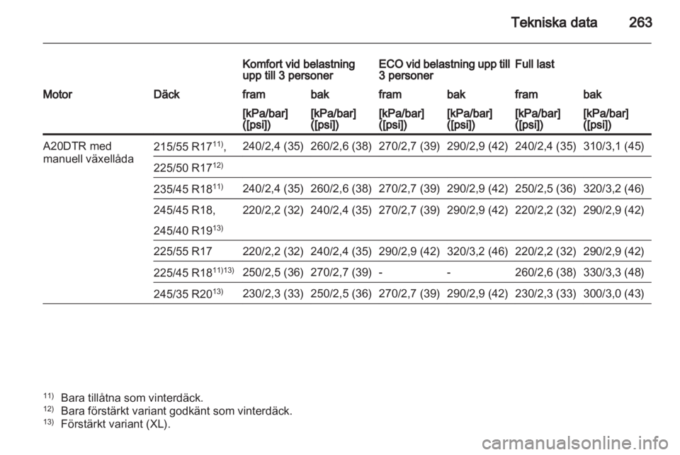 OPEL INSIGNIA 2012  Instruktionsbok 