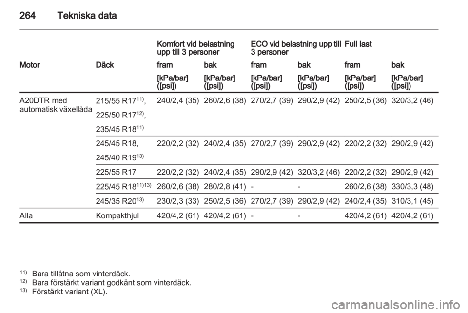 OPEL INSIGNIA 2012  Instruktionsbok 