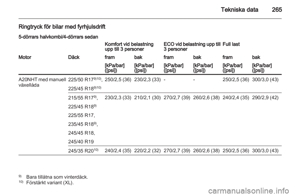 OPEL INSIGNIA 2012  Instruktionsbok 