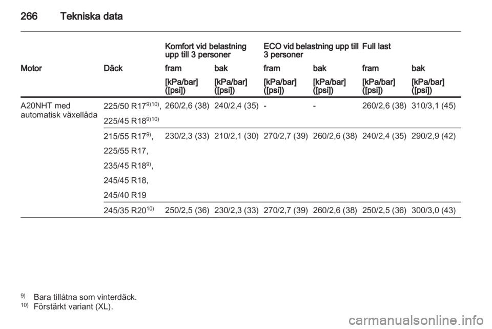 OPEL INSIGNIA 2012  Instruktionsbok 