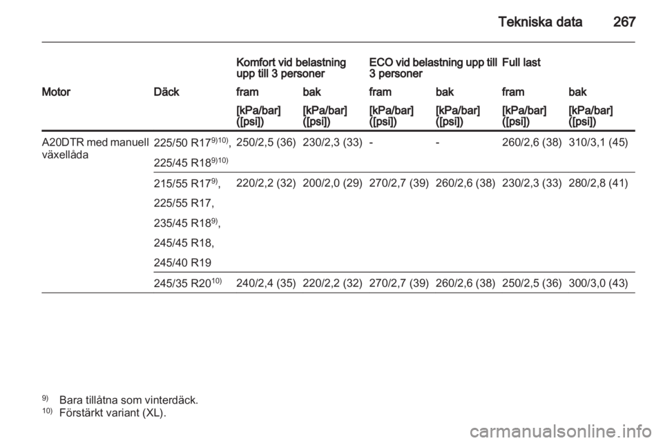 OPEL INSIGNIA 2012  Instruktionsbok 