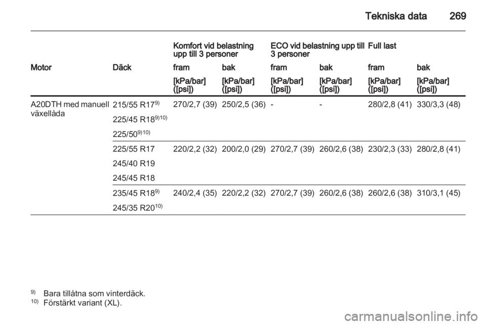 OPEL INSIGNIA 2012  Instruktionsbok 